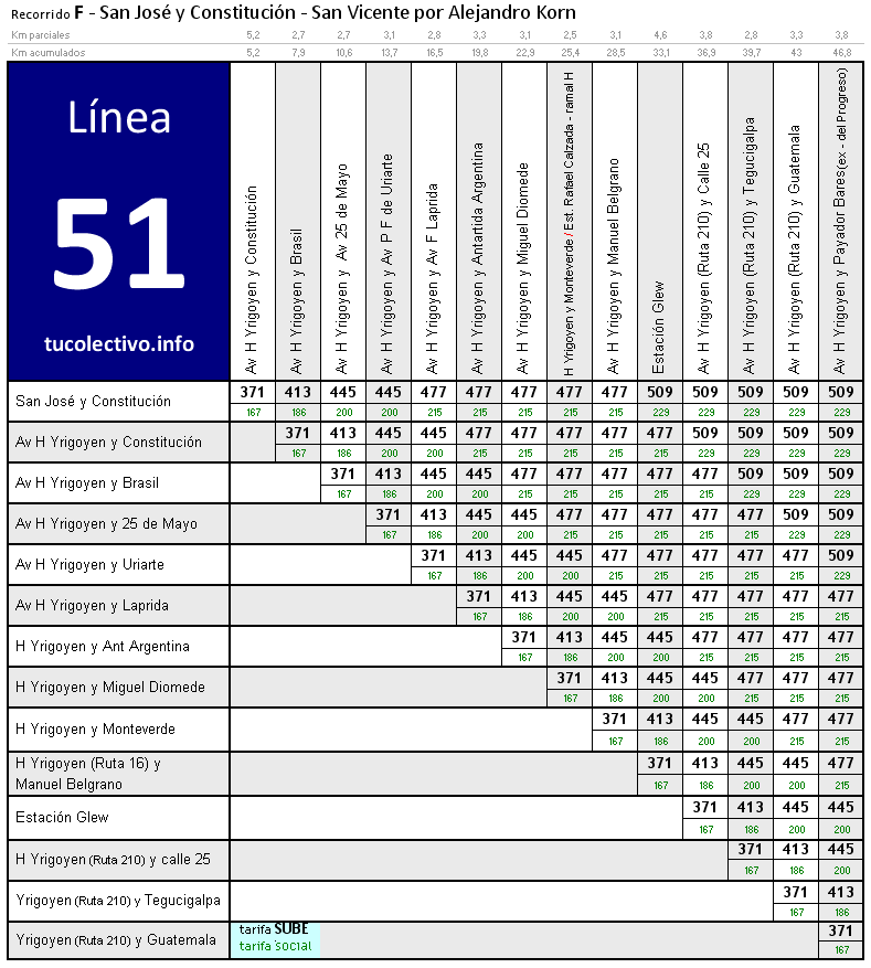 tarifa línea 51f